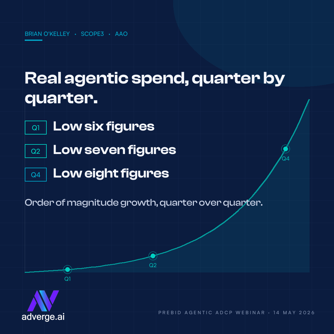 Brian O'Kelley, Scope3 and AAO. Quarterly growth: Q1 low six figures, Q2 low seven figures, Q4 low eight figures.
